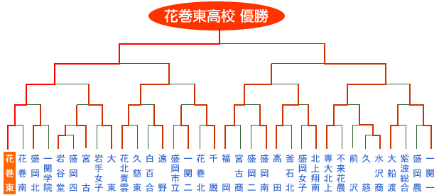 57茧wZ̈\tg{[Z