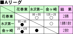 A[Os\
