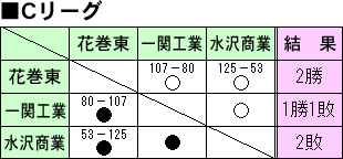 C[Os\