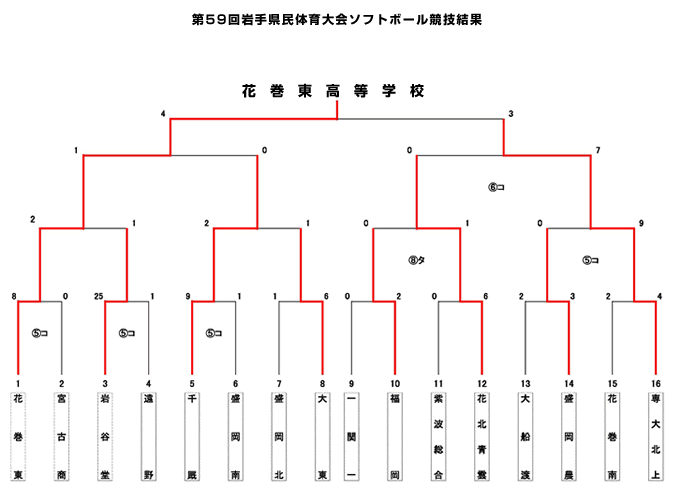 59茧̈\tg{[Z
