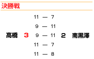  3-2