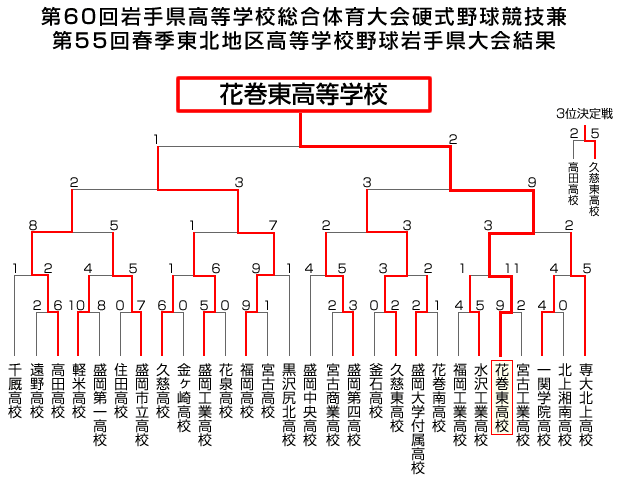 60茧wZ̈d싅Z55tGkn捂wZ싅茧