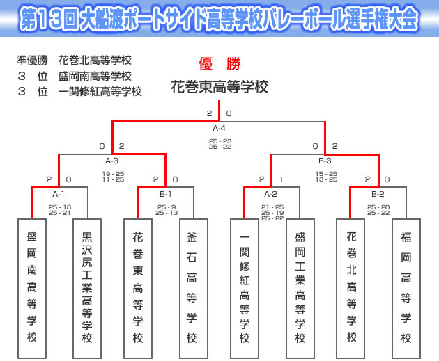 PRDn|[gTChwZo[{[I茠