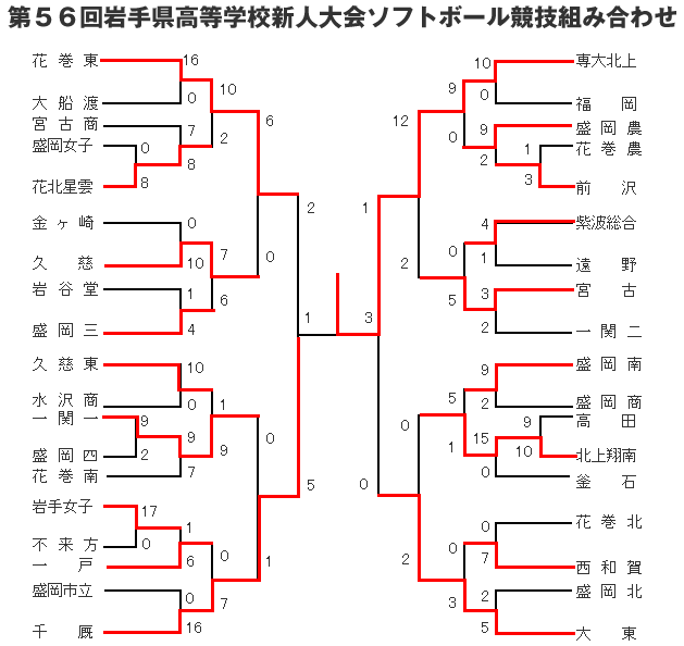 gݍ킹