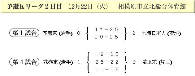 \Ij[O2